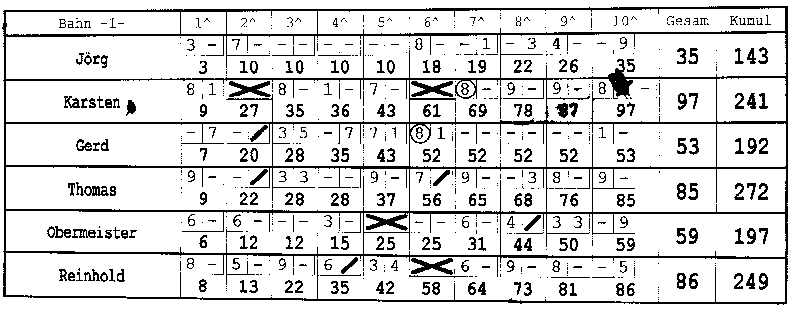 Bowling 02.03.2000