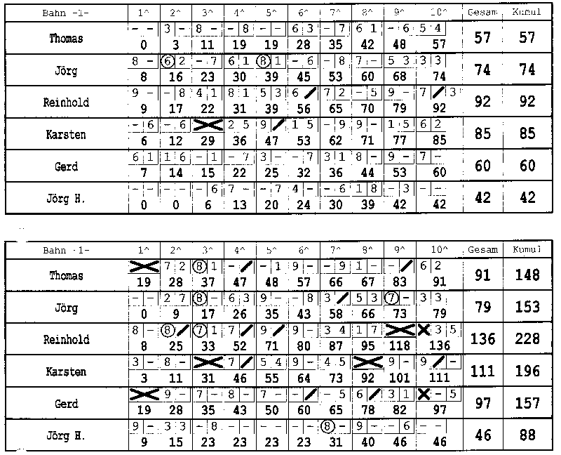 Bowling 02.09.1999