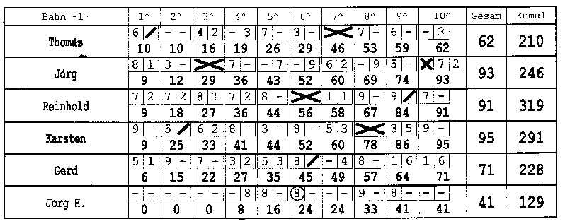 Bowling 02.09.1999