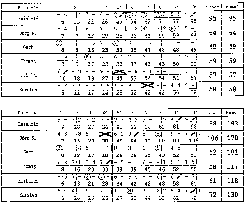 Bowling 09.12.1999