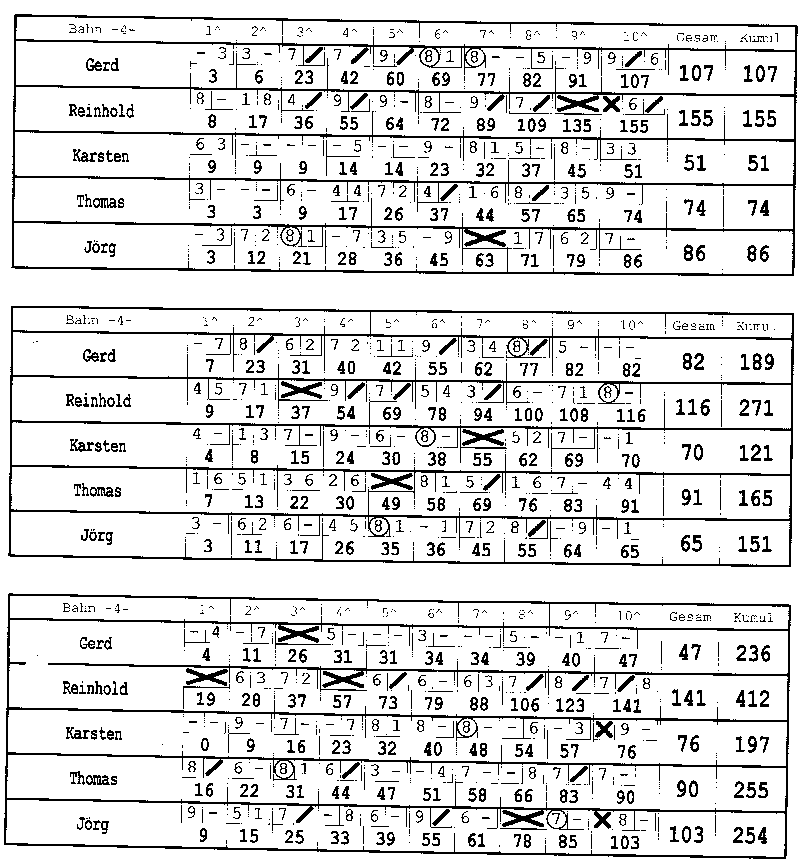 Bowling 24.06.1999