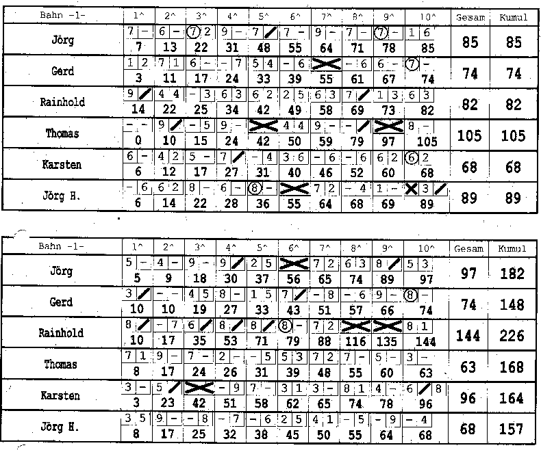 Bowling 28.10.1999