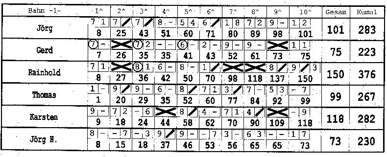 Bowling 28.10.1999