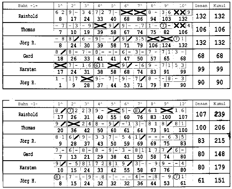 Bowling 30.09.1999