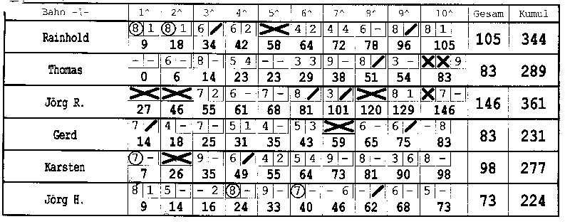 Bowling 30.09.1999