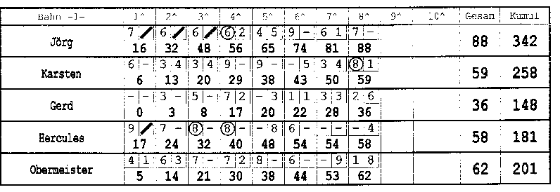 Bowling 06.01.2000