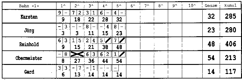 Bowling 22.06.2000