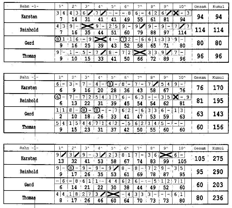 Bowling 27.04.2000