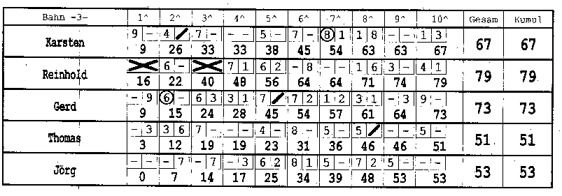 Bowling Aufw�rmrunde 27.04.2000