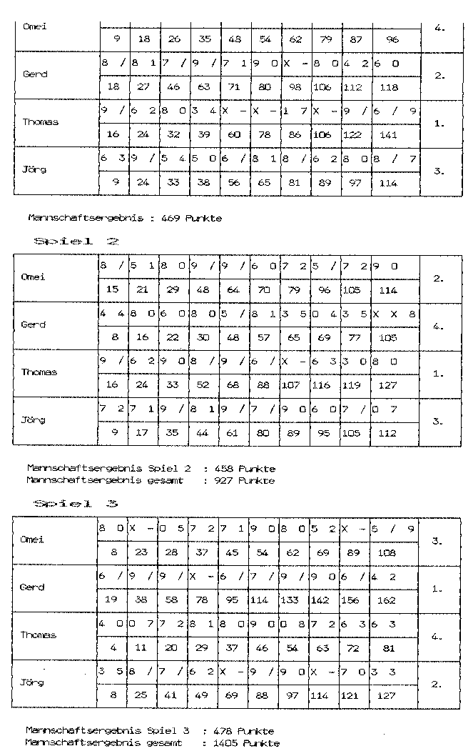 Bowling 12.04.2001