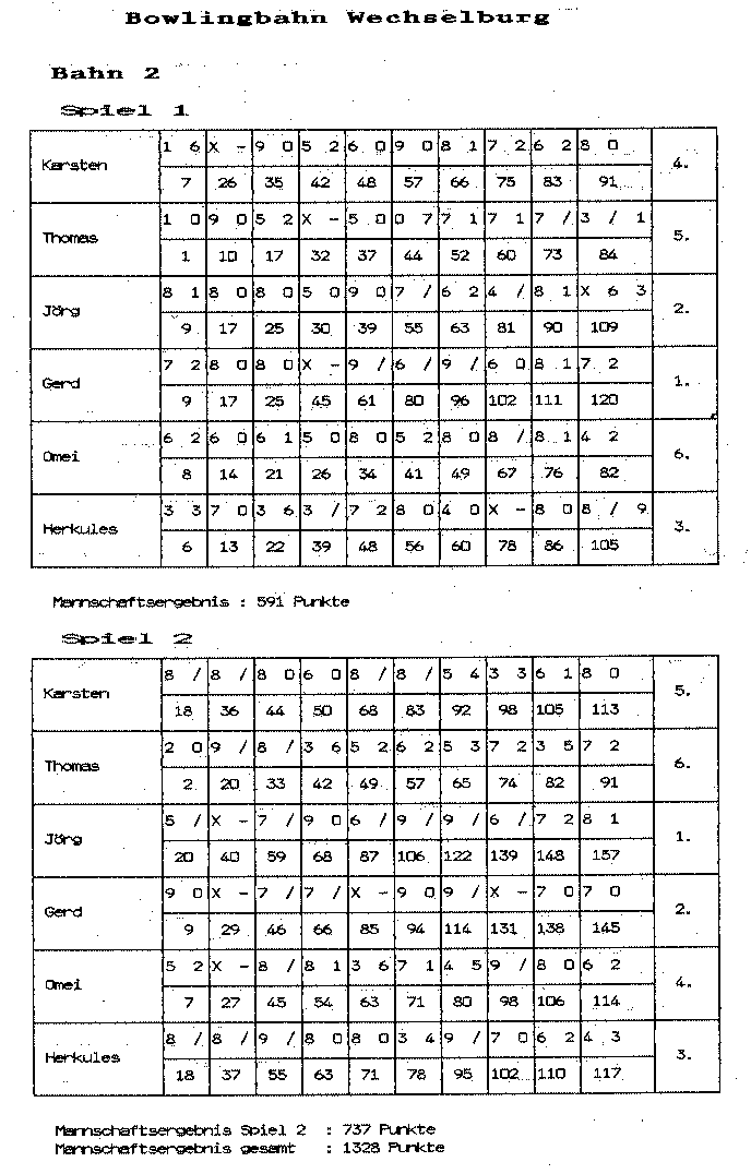 Bowling vom 17.04.2003