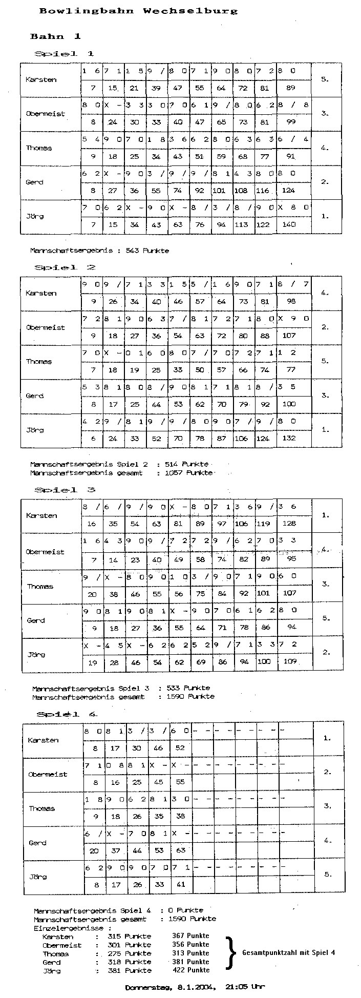 Bowling vom 08.01.2004